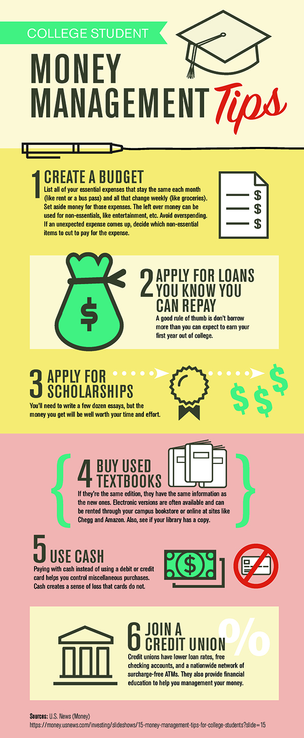 College Student Money Management Tips