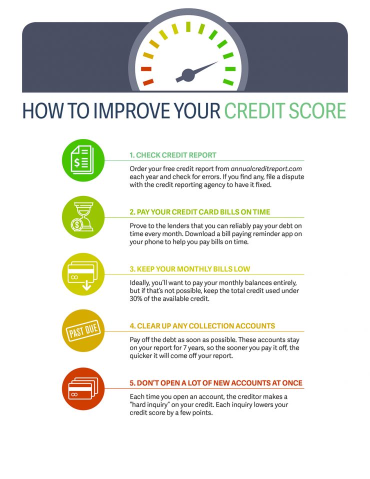 How to Improve Your Credit Score