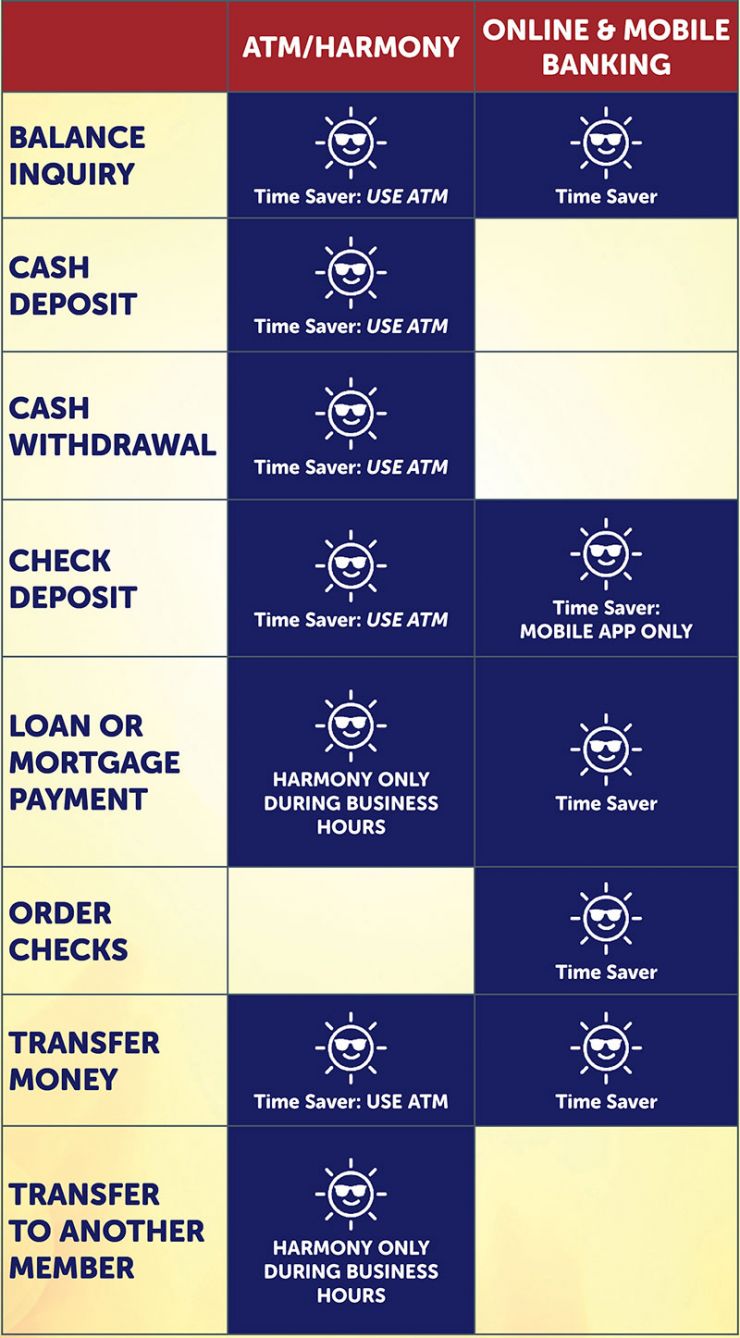 Your Guide to What You Can Do with Harmony and ATMs